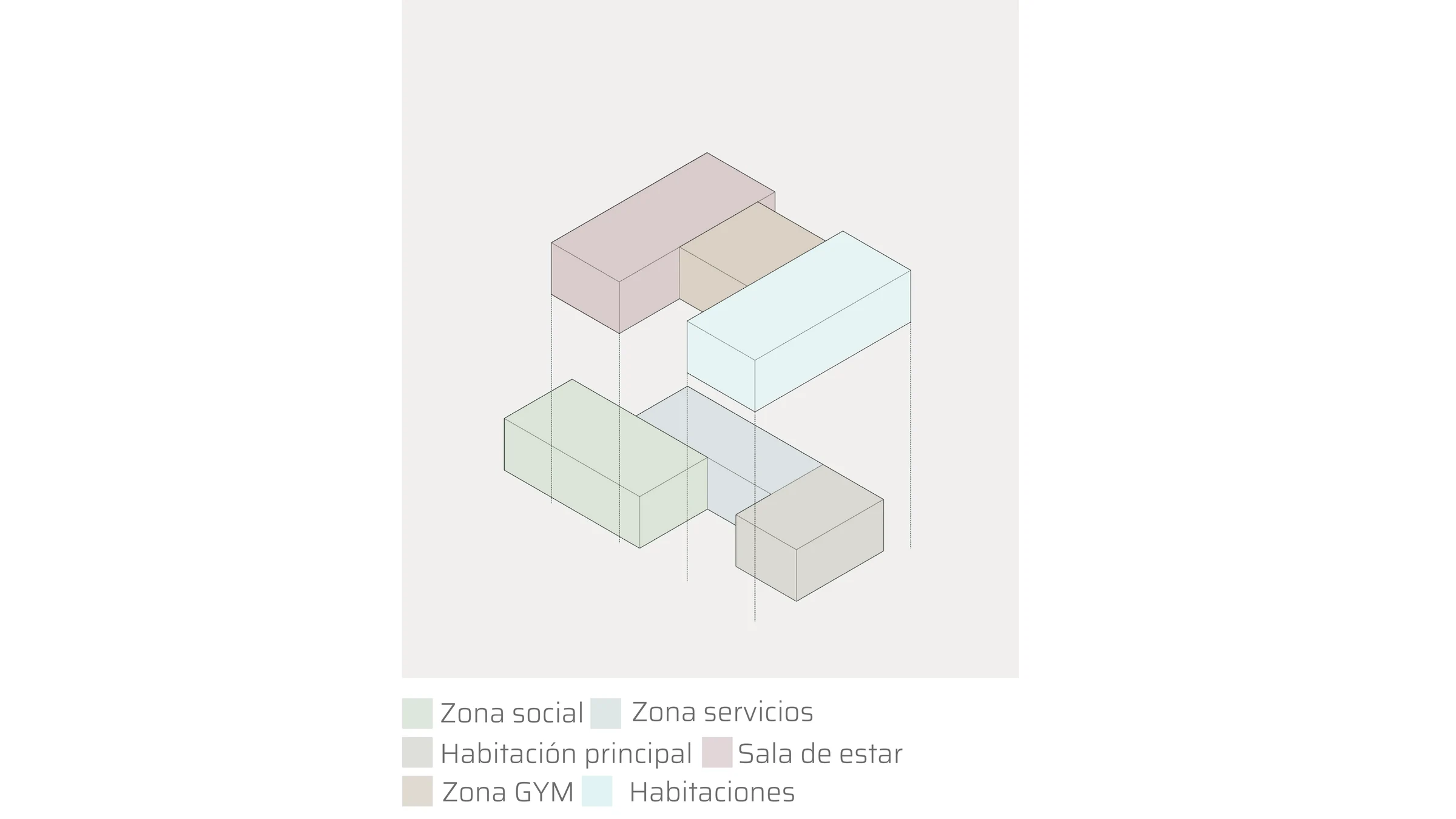 Esquema tridimensional que identifica áreas funcionales de Casa Patio Horizonte